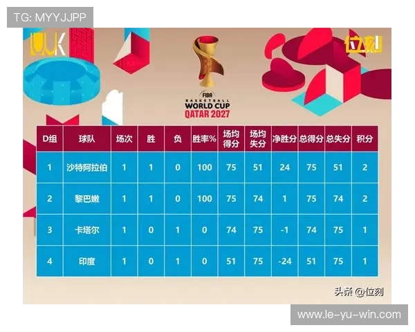 篮球世预赛最新积分榜：各队激战正酣，排名变动频繁