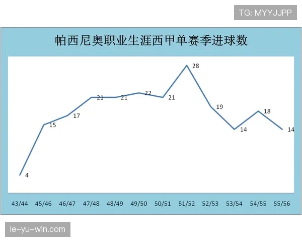 阿尔瓦雷斯世界杯数据模型分析 阿尔瓦雷斯世界杯数据模型分析